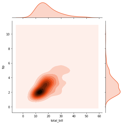 ../../_images/5.3 Analisis exploratorio de datos multidimensionales_12_1.png